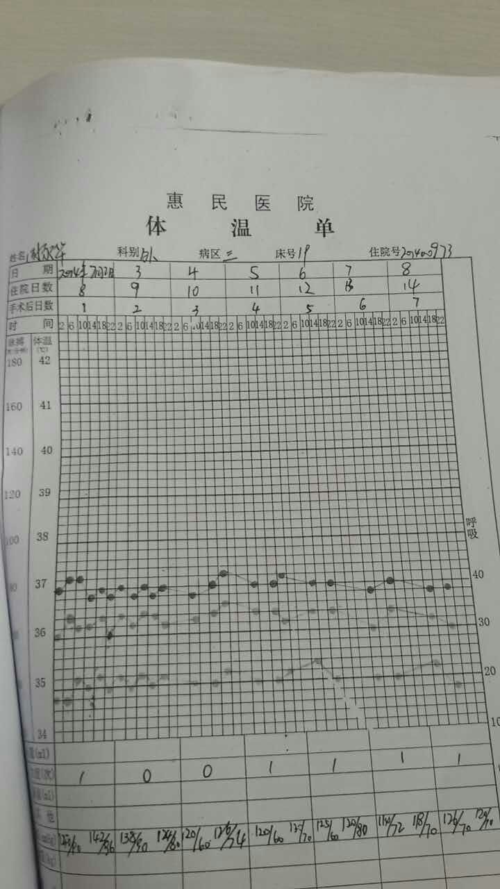 南江惠民医院篡改资料影响医疗鉴定