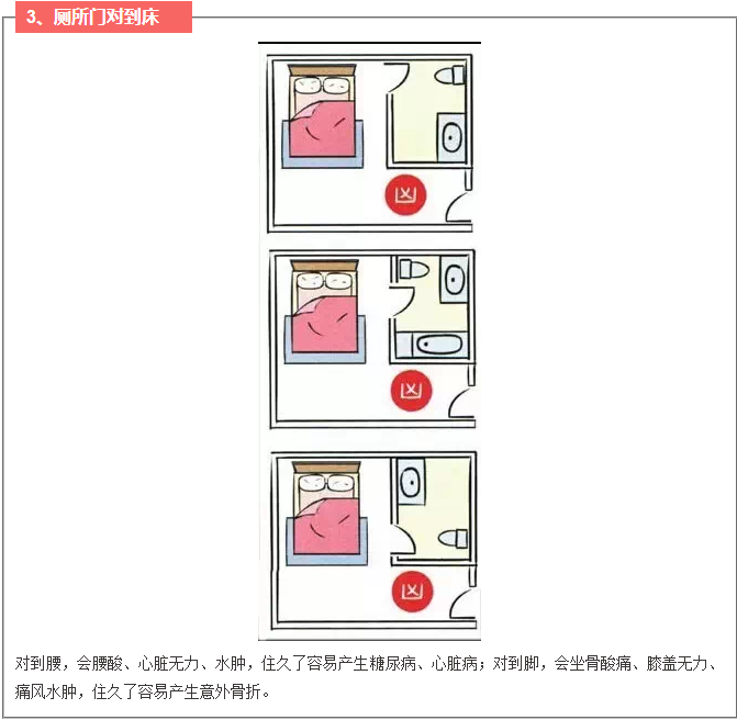室内门与床的位置