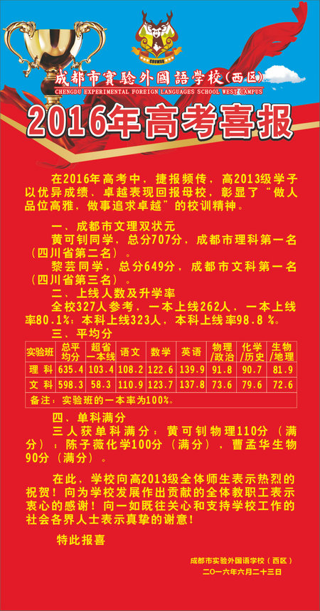 北師大浸會大學分數線_北京師范浸會大學分數線_北師大浸會錄取分數線