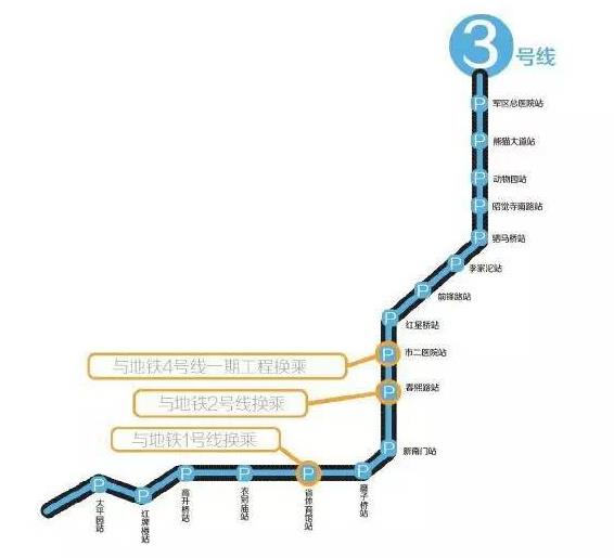 来,跟着3号线吃美食啦!