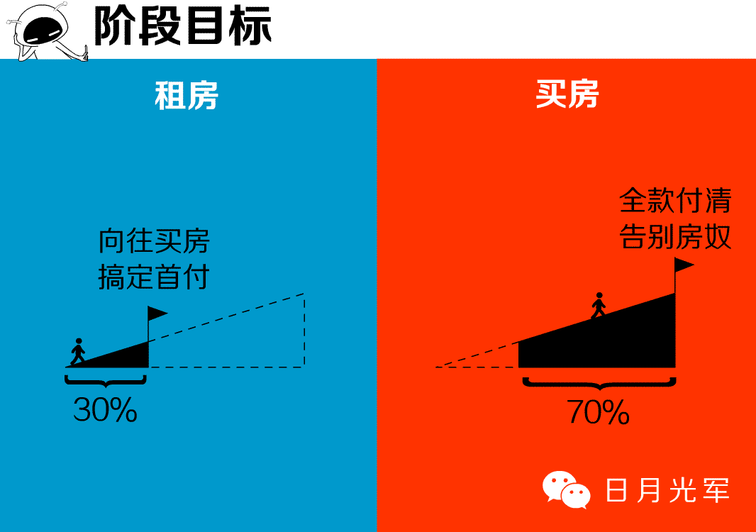 北京租房哪个网站好_北京租房平台推荐_北京租房信息哪里比较靠谱