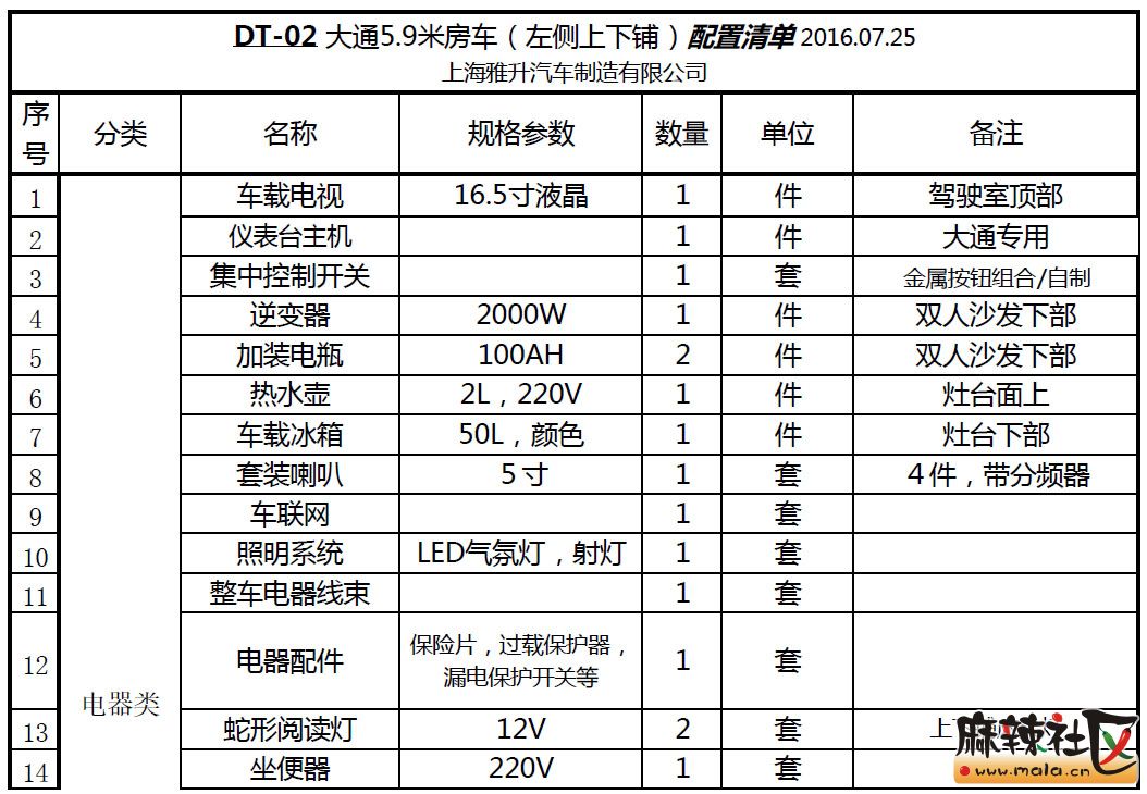 房车品牌报价表图片