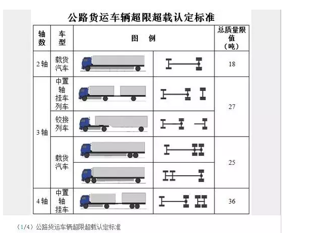【网友播报】蓬安装载运输执行新标准 四桥车司机称"没法活"