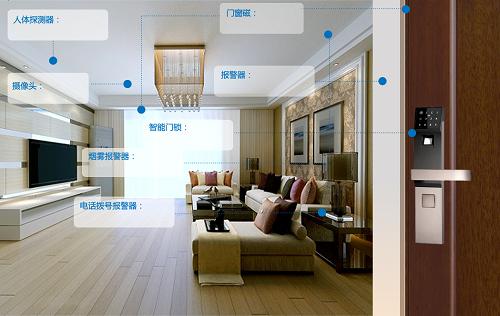 在尊宝智能家居系统中,燃气监控等功能,针对火灾险情,煤气,水管