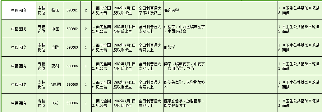 关于报考今年西充事业单位的老师和医疗行业同