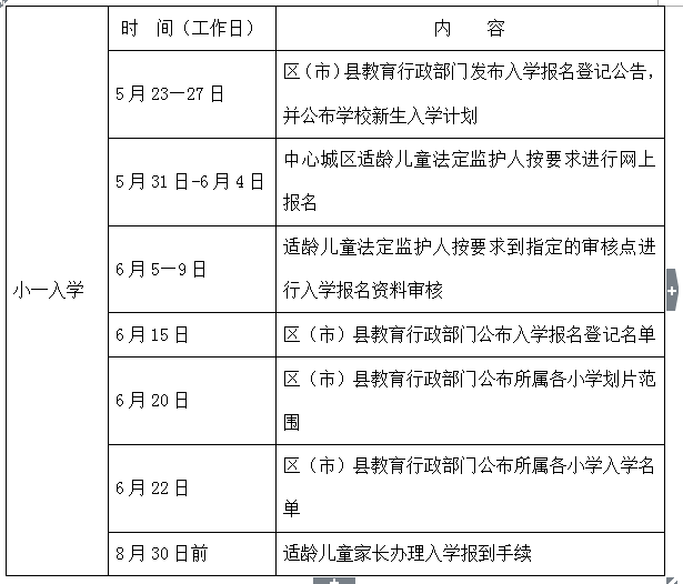 成都市教育局让区县自定小学入学年龄