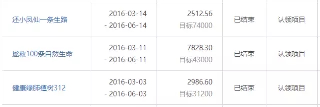 【环保公益行】我今天才晓得,原来云桥湿地是