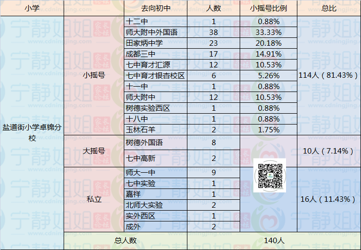 盐道街小学卓锦分校_副本.png