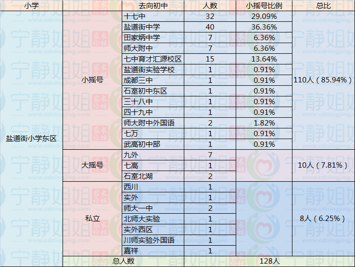 盐道街小学东区_副本.png