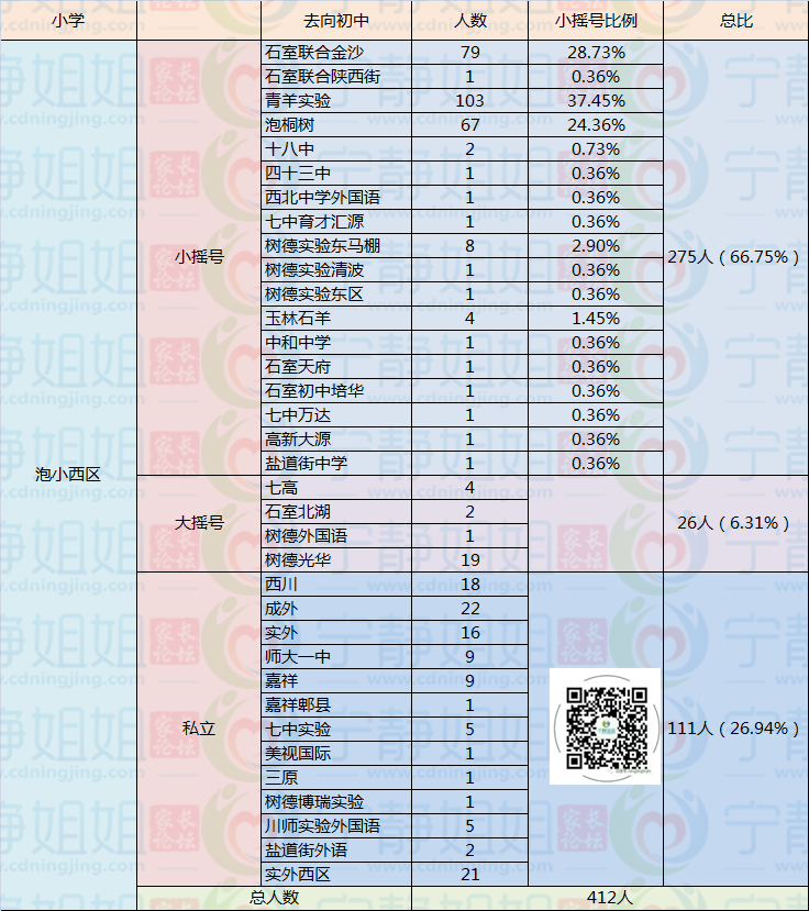 泡小西区去向表_副本.png