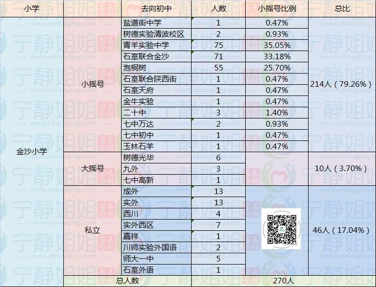 金沙小学去向表_副本.png