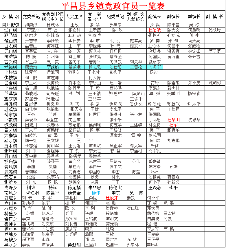 平昌县乡镇官