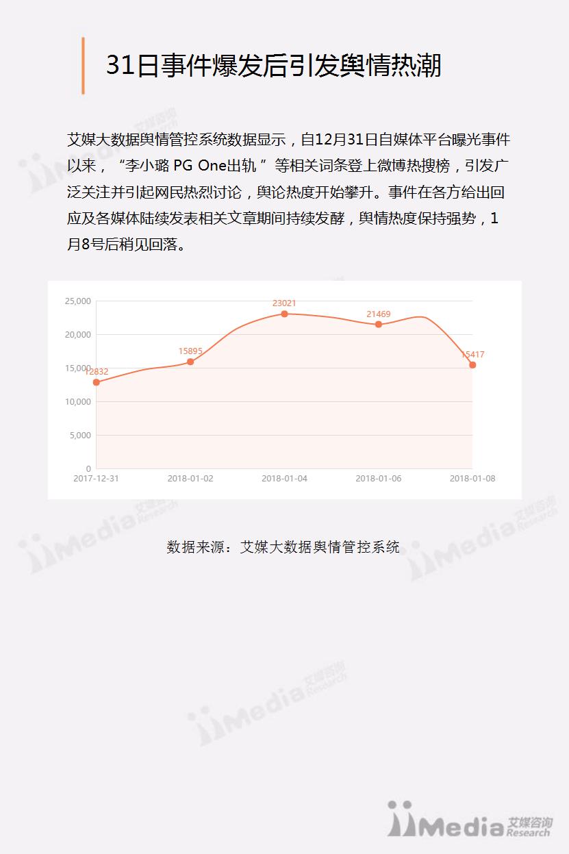 李小璐事件舆情报告（终版）_10.jpg