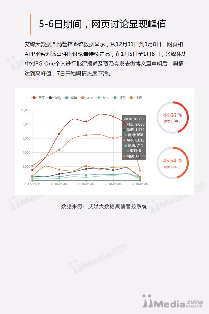 李小璐事件舆情报告（终版）_12.jpg