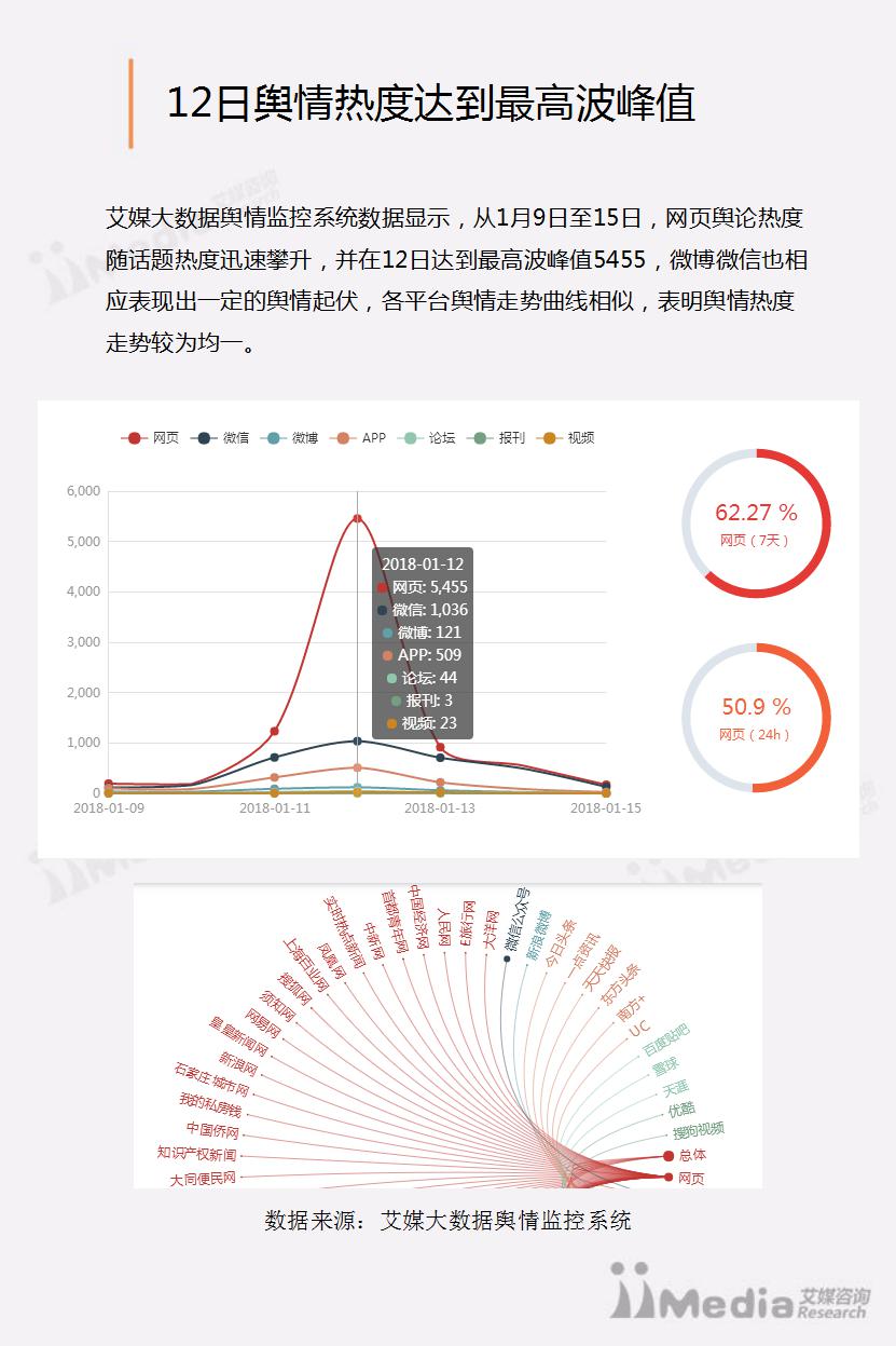 万豪涉华不当行为事件舆情分析(终版）_09.jpg