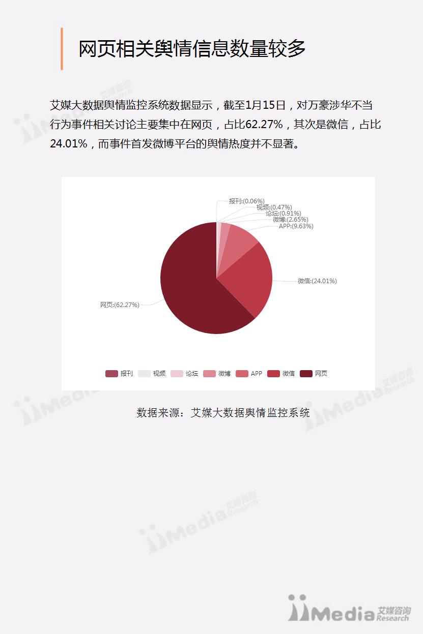 万豪涉华不当行为事件舆情分析(终版）_08.jpg