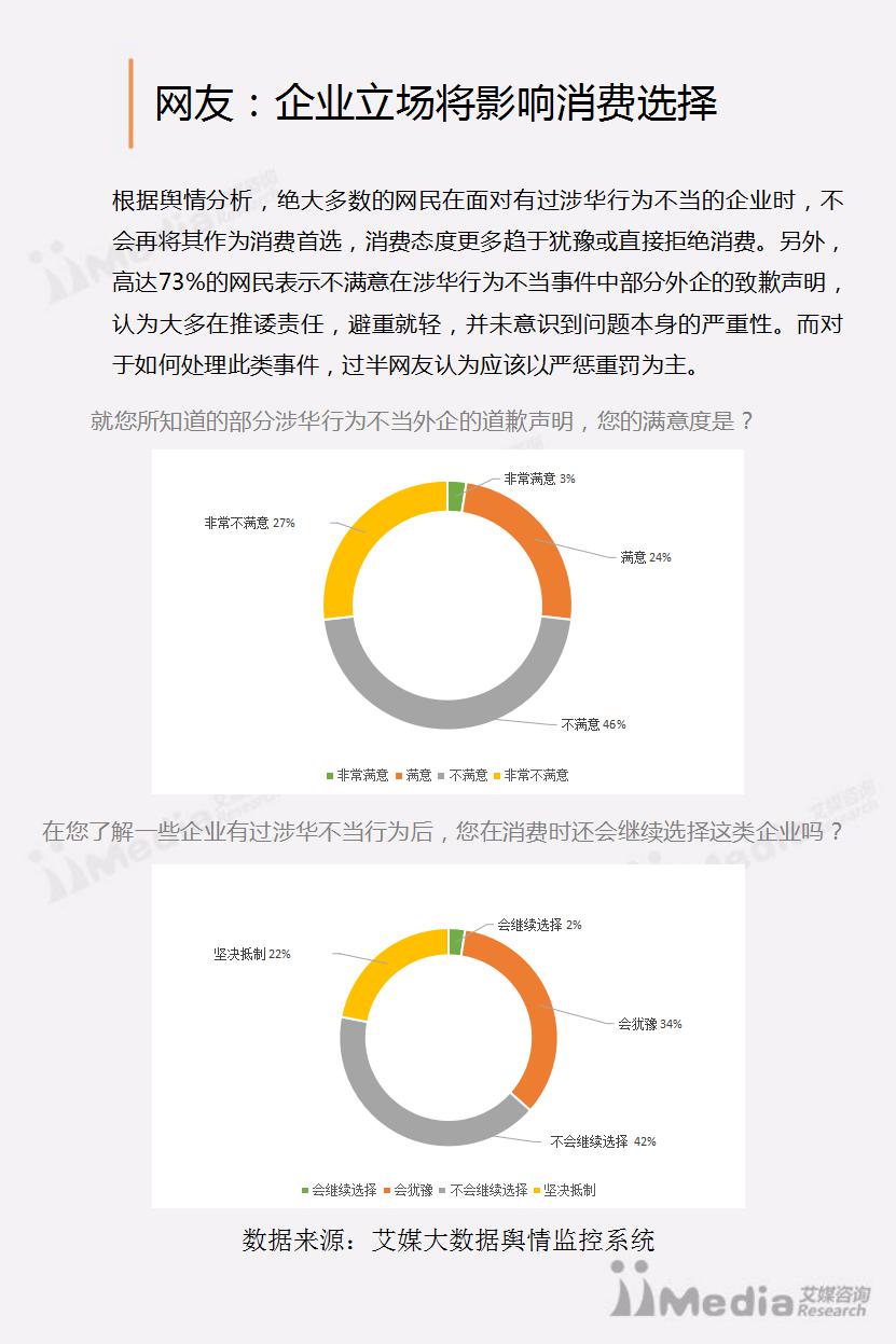 万豪涉华不当行为事件舆情分析(终版）_18.jpg