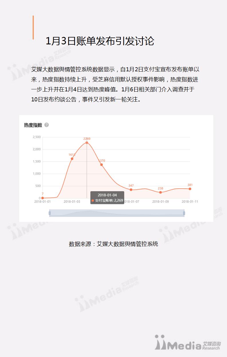 支付宝年度账单事件舆情监测报告最终版_07.jpg