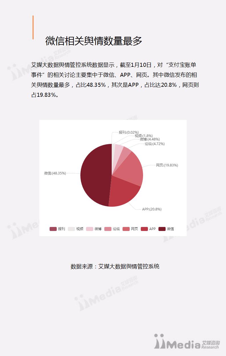 支付宝年度账单事件舆情监测报告最终版_08.jpg