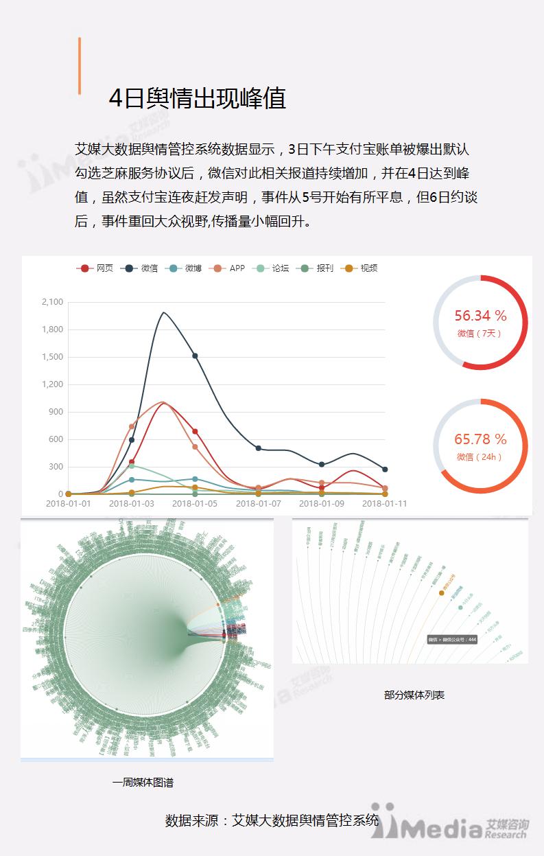 支付宝年度账单事件舆情监测报告最终版_09.jpg