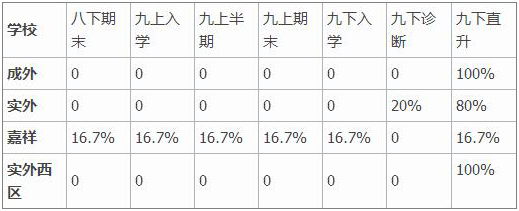 不用中考也能上名校,成都高中私立名校直升比