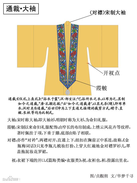 汉服三重衣图解图片