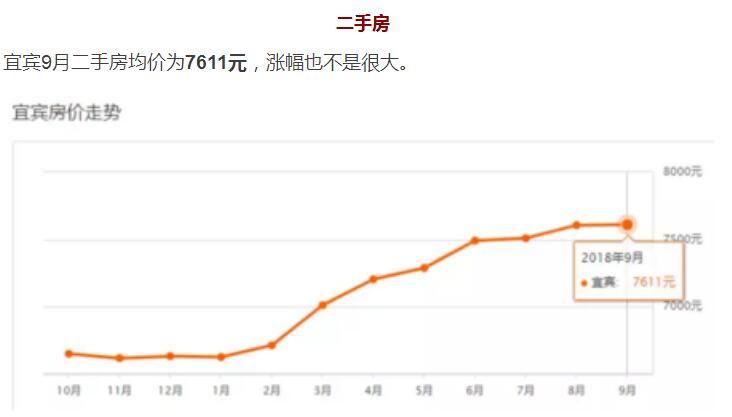 目前宜宾人口多少_注意 现在起,宜宾人你的爱车必须做这件事,否则不能上路