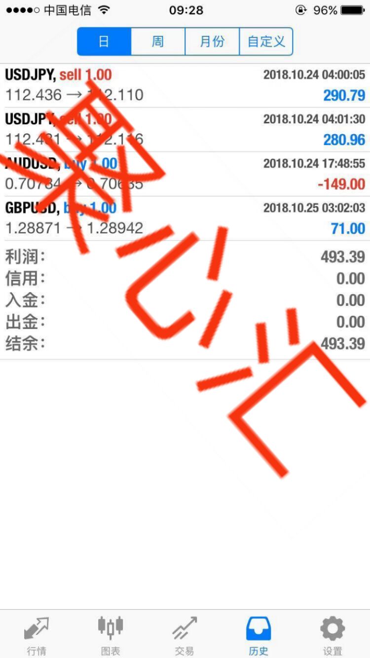 恒指直播间跟单炒恒指被骗,直播间跟单炒恒指