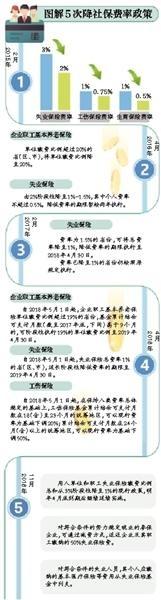费率.jpg