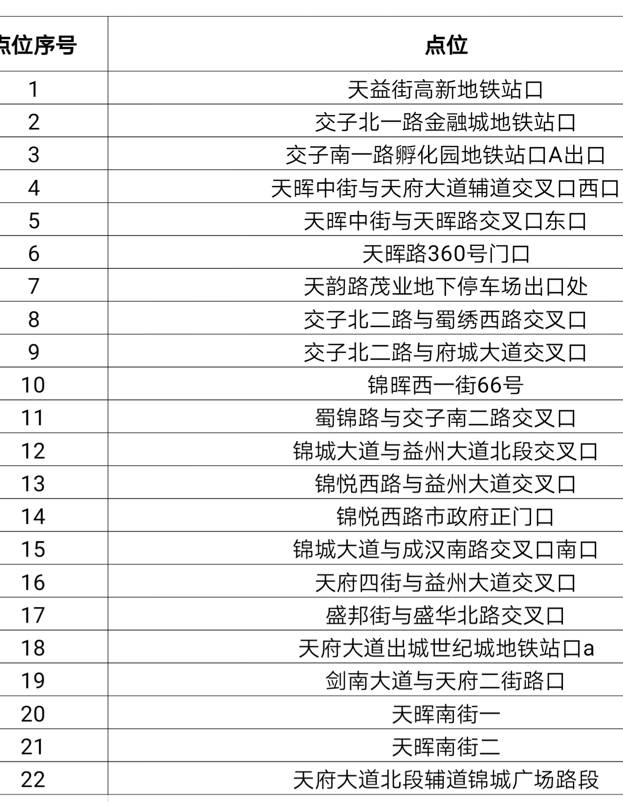 点位.jpg