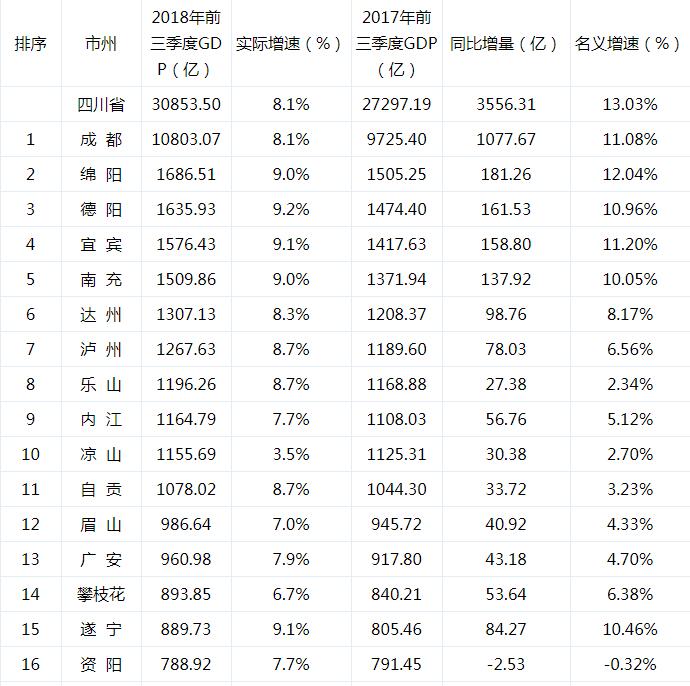 德阳gdp室内排名_德阳地图