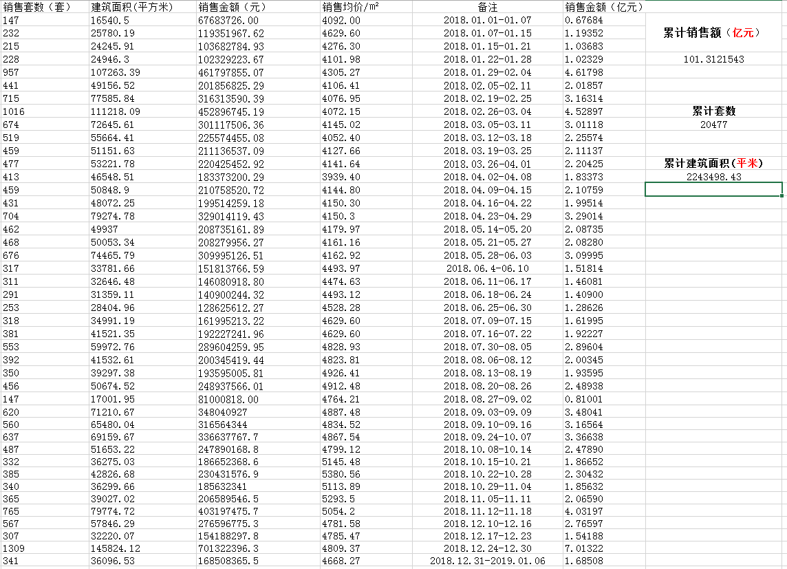 巴中中心城区2018年房价趋势分析