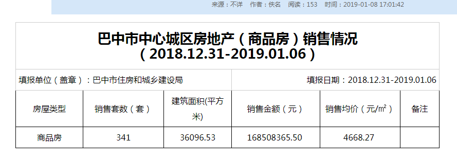 巴中中心城区2018年房价趋势分析