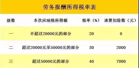 劳务报酬税率