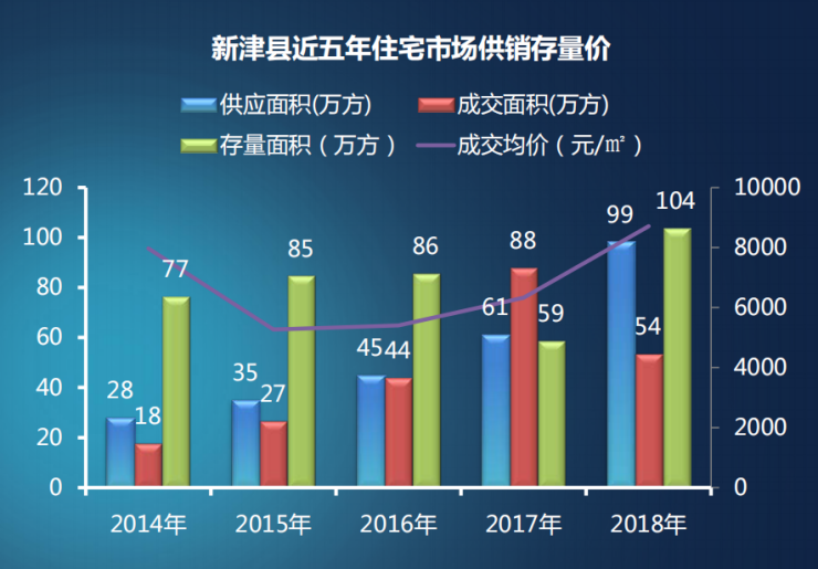 新津区房价图片