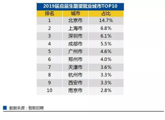 落户政策放宽这次楼市是主角还是配