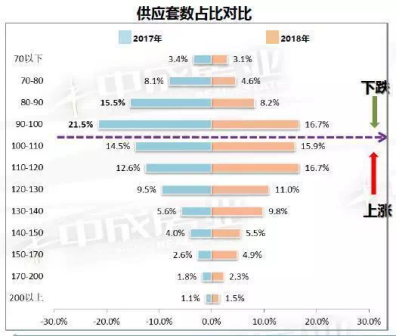 刚需无房可购？这个地铁年底开通的区域值得