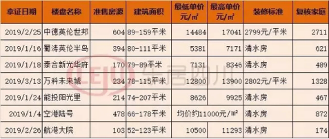 刚需无房可购？这个地铁年底开通的区域值得