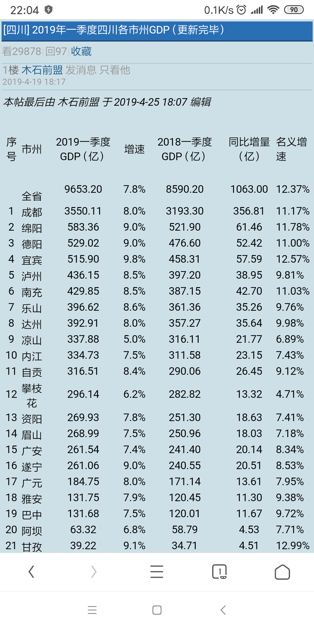 2019广安gdp_广安2019秋高二期末