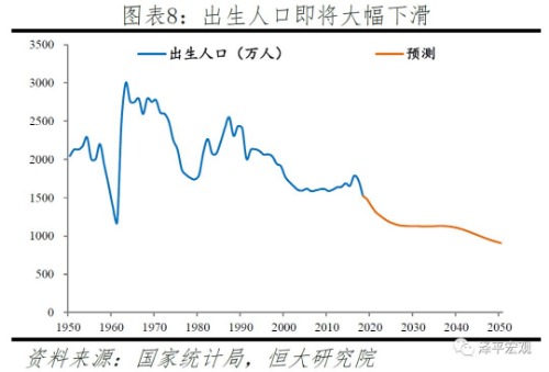 人口大幅度_人口普查(2)