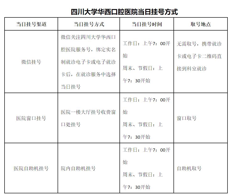 即日起,華西口腔醫院綁定的就診卡半年內不能解綁