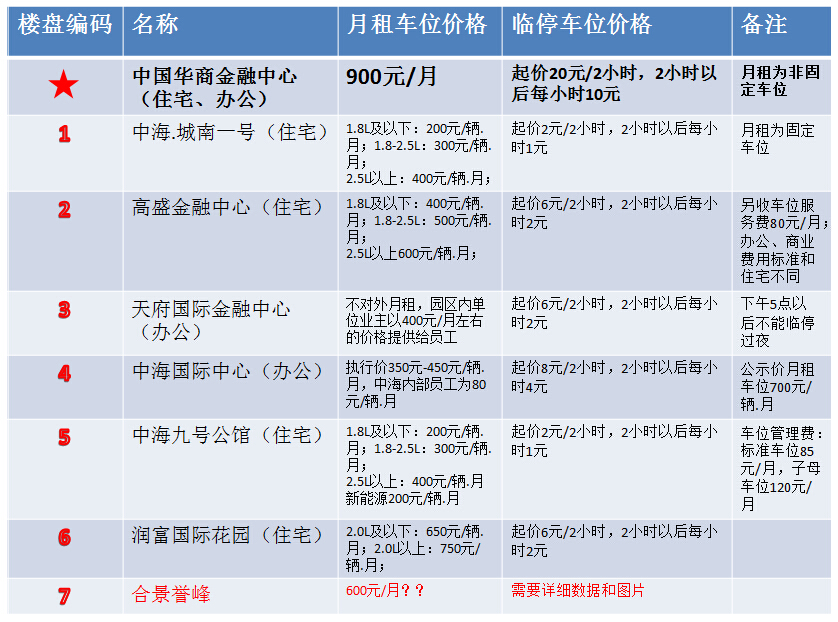 �ܱ�ͣ���ѶԱ�һ