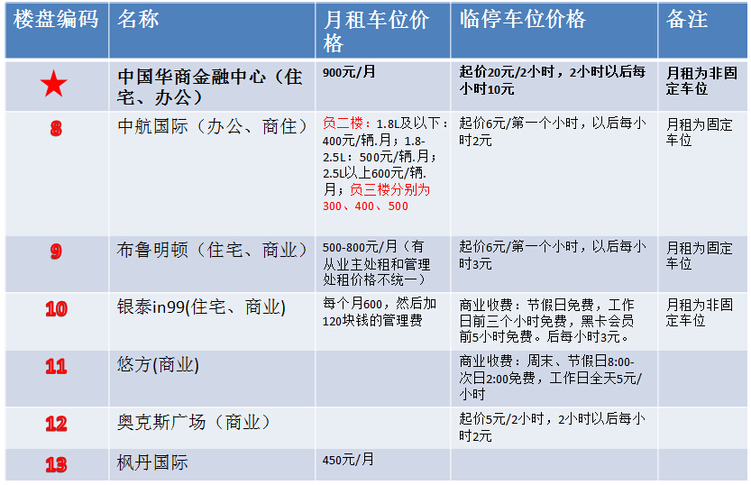 �ܱ�ͣ���ѶԱȶ�