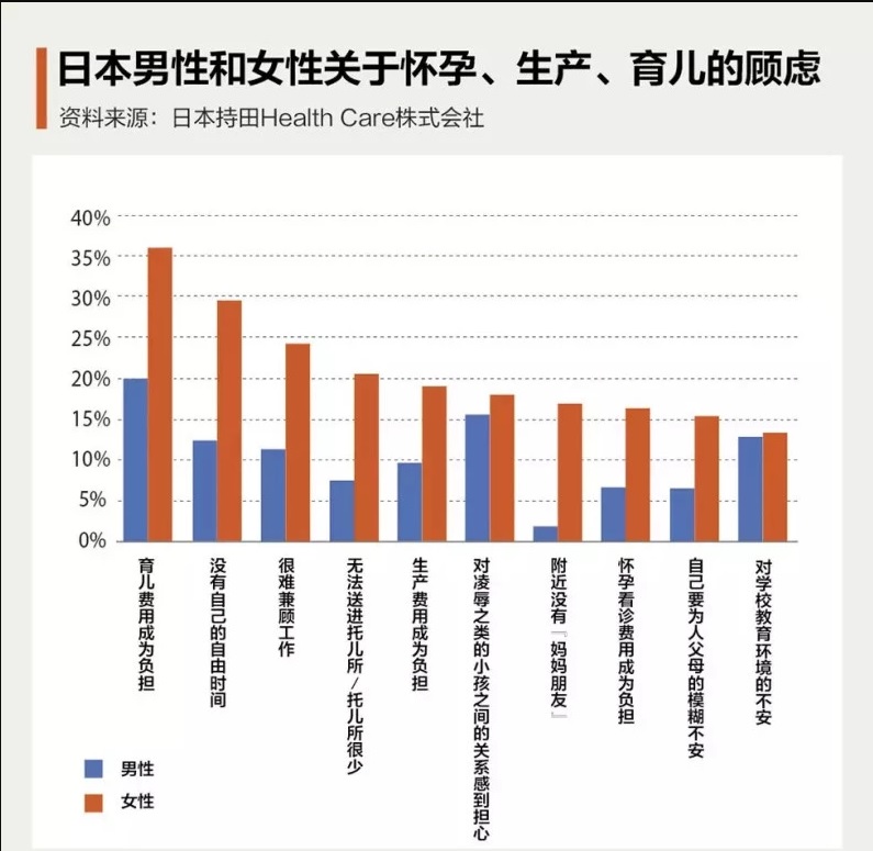 东亚人口危局:结不了婚、生不了娃、中产梦破