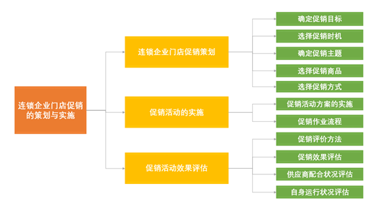 成都营销策划公司