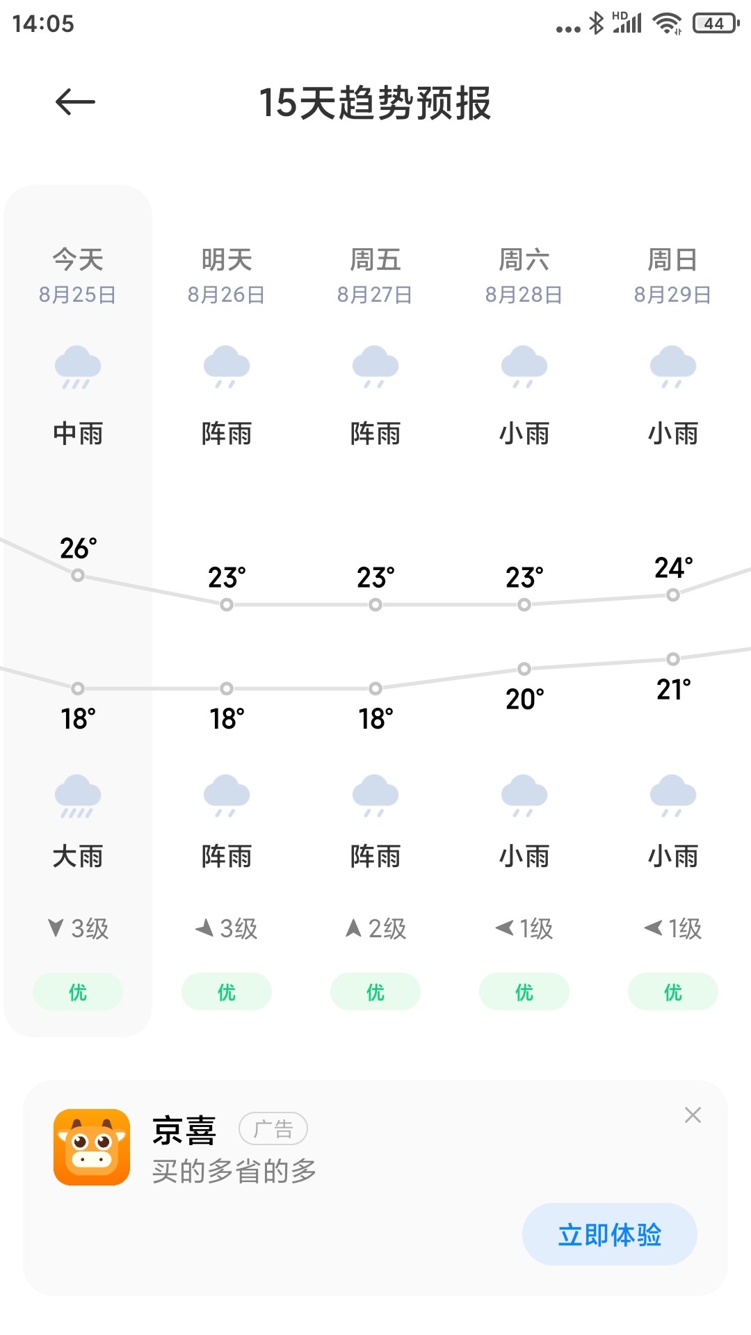 Screenshot_2021-08-25-14-05-45-055_com.miui.weather2.jpg