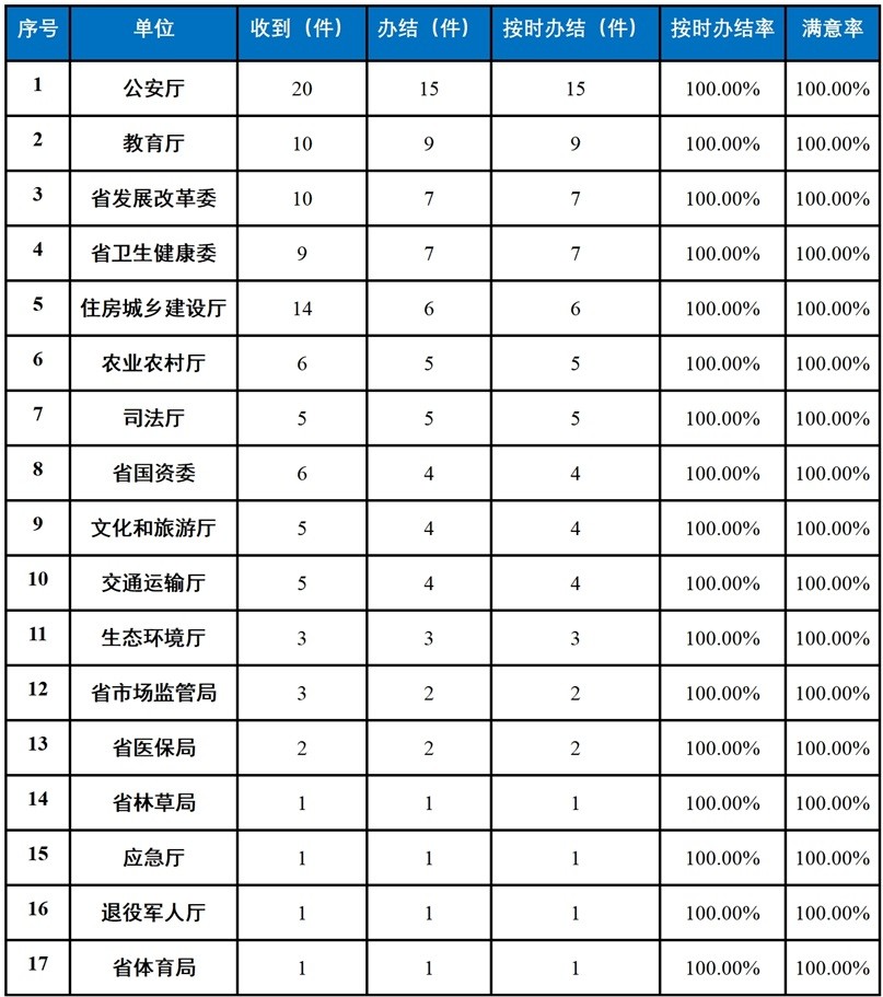 省直.jpg