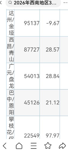 ���л���3��������