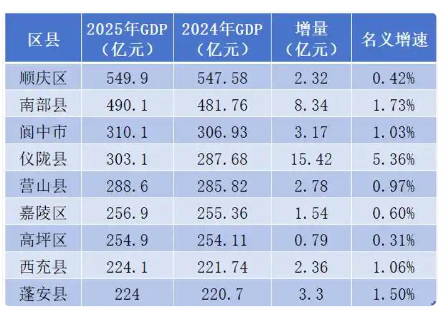 2025���ϳ��������gdp.jpg