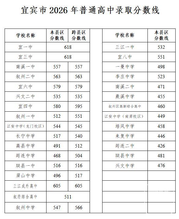 640
